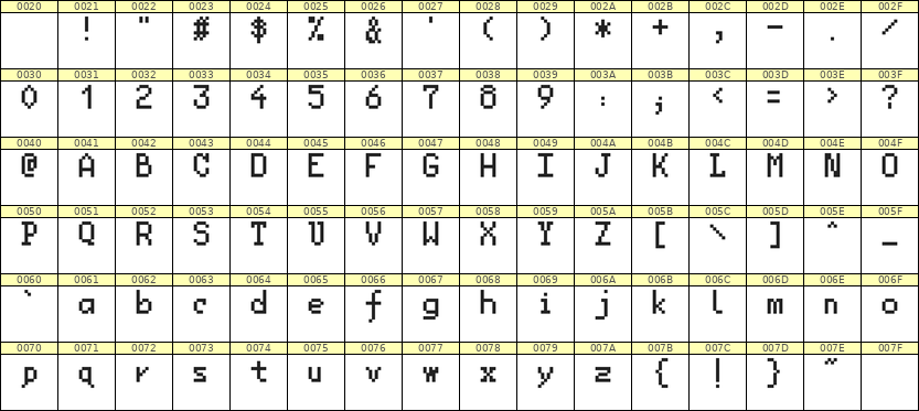 5×8英文点阵字体 ddL58AB0239
