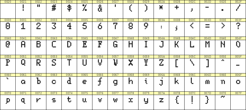 5×8英文点阵字体 ddL58AB0241