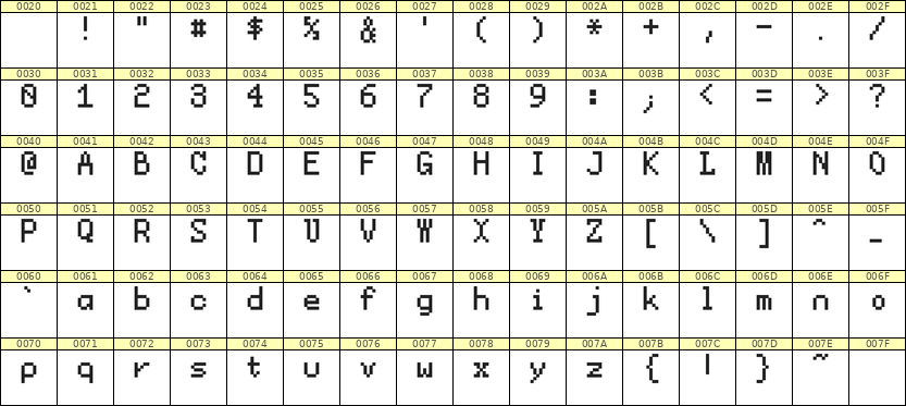 5×8英文点阵字体 ddL58AB0244