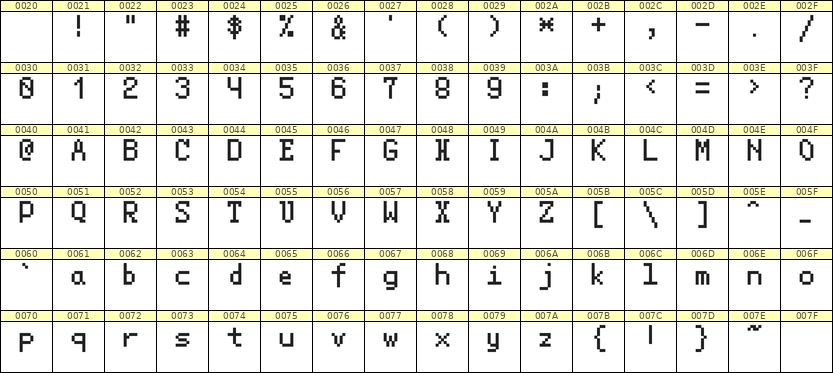 5×8英文点阵字体 ddL58AB0245