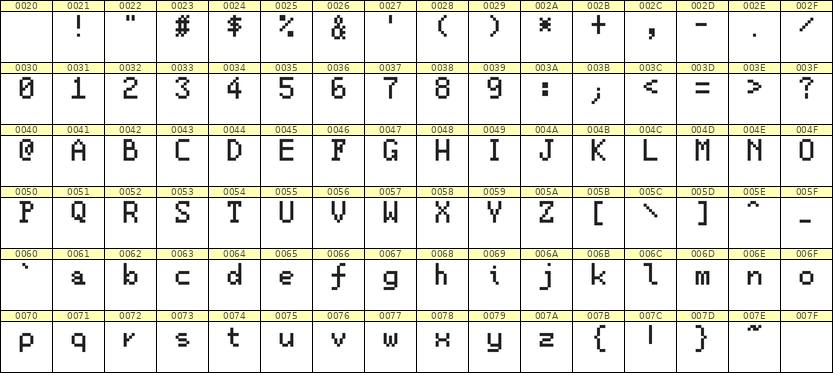 5×8英文点阵字体 ddL58AB0251