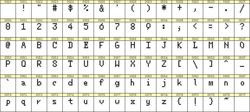 5×8英文点阵字体 ddL58AB0260