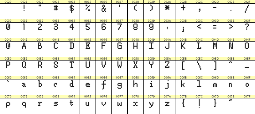 5×8英文点阵字体 ddL58AB0263