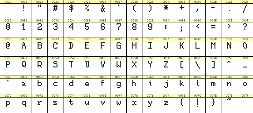 5×8英文点阵字体 ddL58AB0267