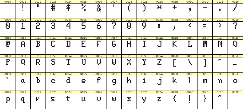 5×8英文点阵字体 ddL58AB0275