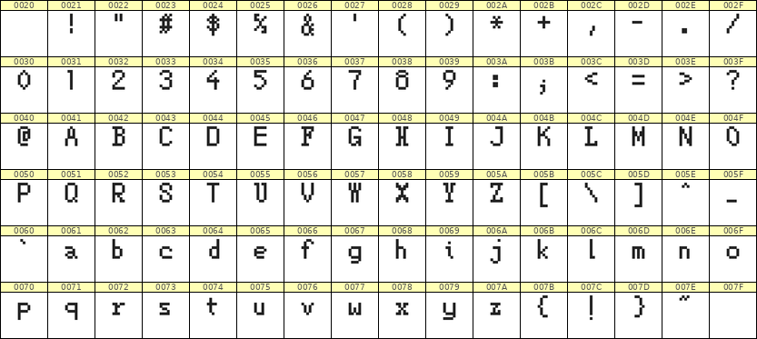 5×8英文点阵字体 ddL58AB0281