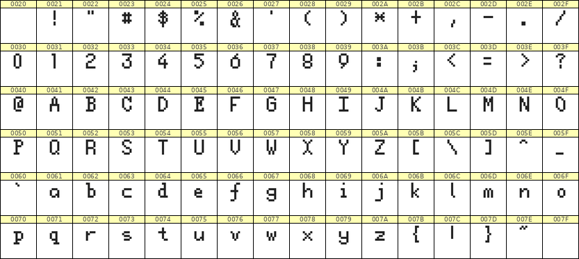 5×8英文点阵字体 ddL58AB0283