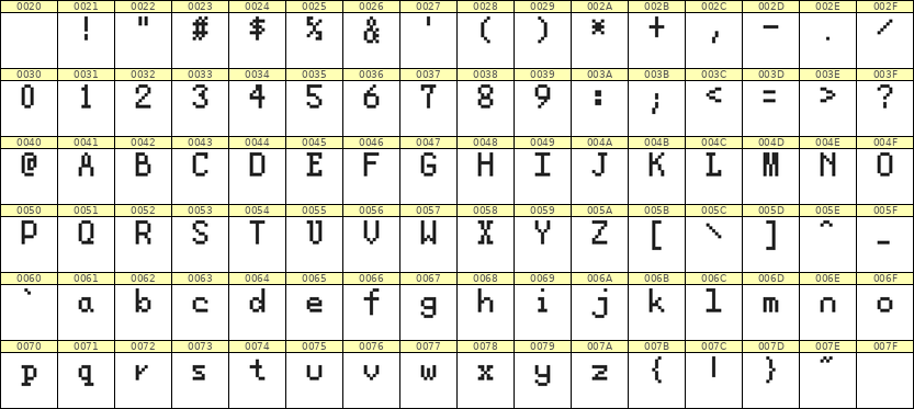 5×8英文点阵字体 ddL58AB0285