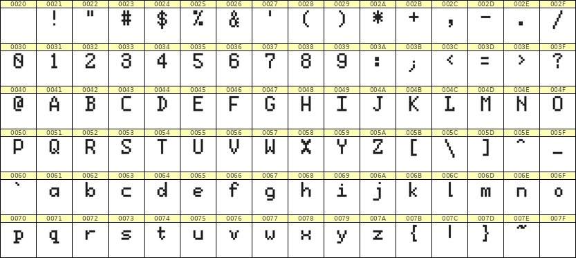 5×8英文点阵字体 ddL58AB0287