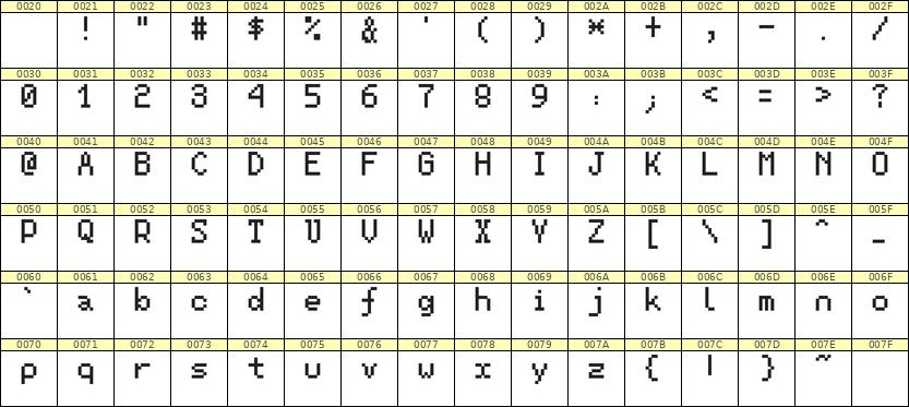 5×8英文点阵字体 ddL58AB0289