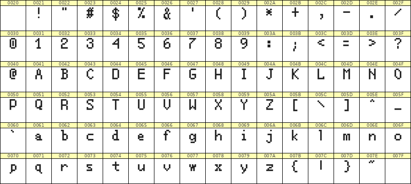 5×8英文点阵字体 ddL58AB0291