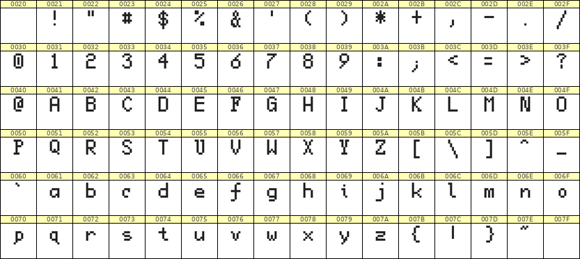 5×8英文点阵字体 ddL58AB0297