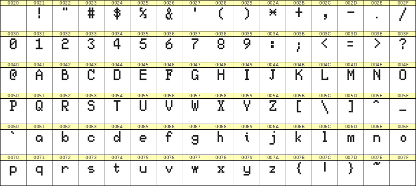 5×8英文点阵字体 ddL58AB0298