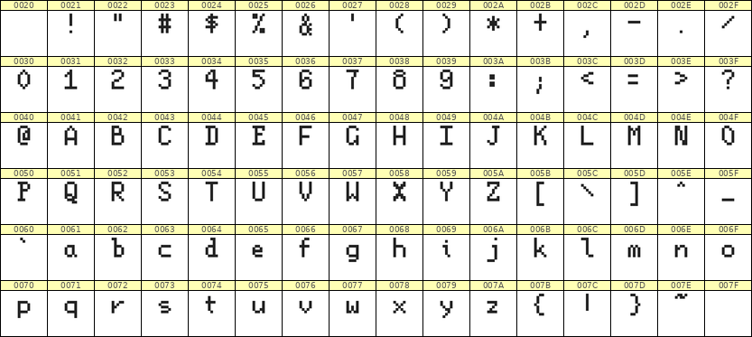 5×8英文点阵字体 ddL58AB0299