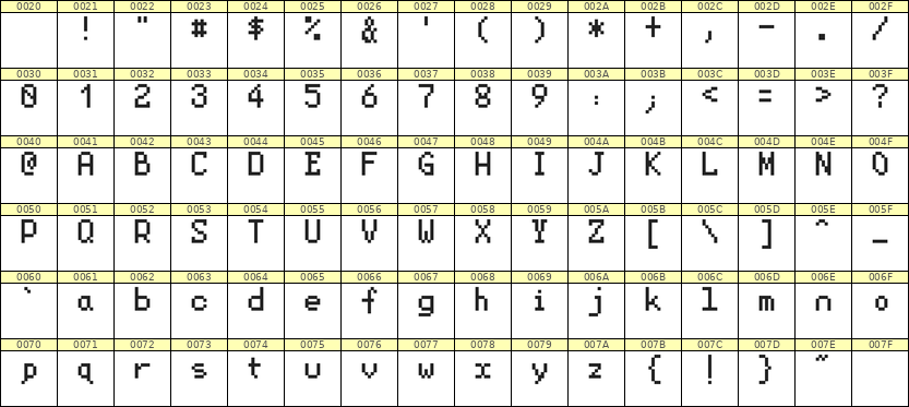 5×8英文点阵字体 ddL58AB0300