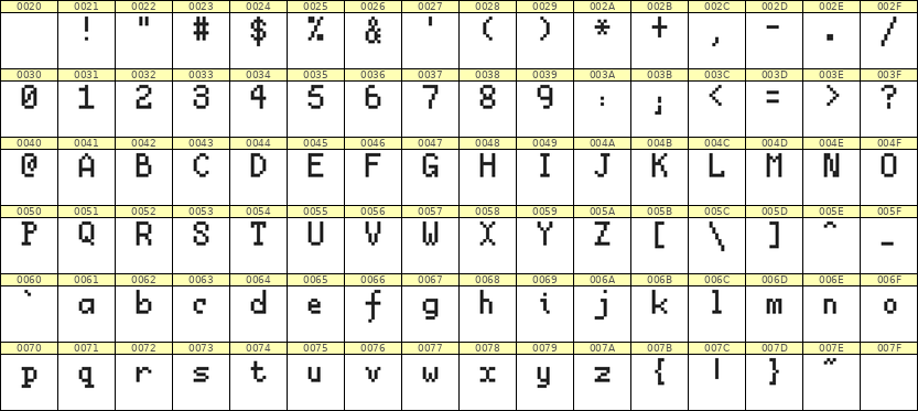5×8英文点阵字体 ddL58AB0308