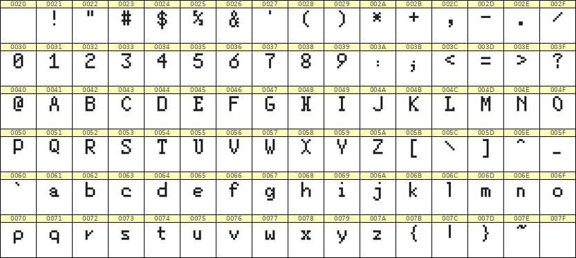 5×8英文点阵字体 ddL58AB0313