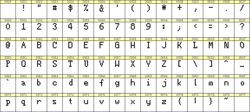 5×8英文点阵字体 ddL58AB0315