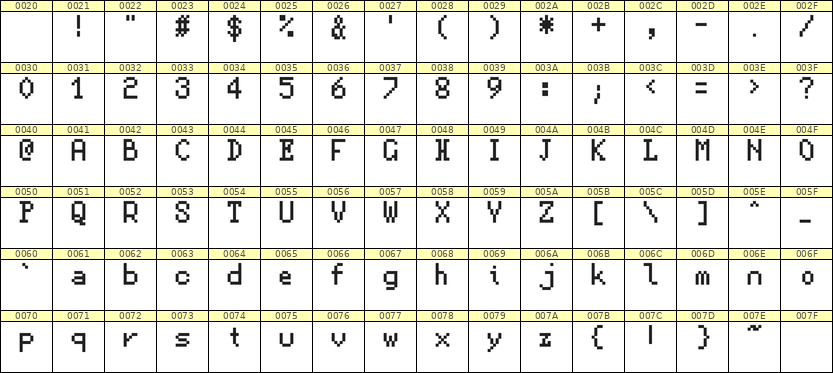 5×8英文点阵字体 ddL58AB0316