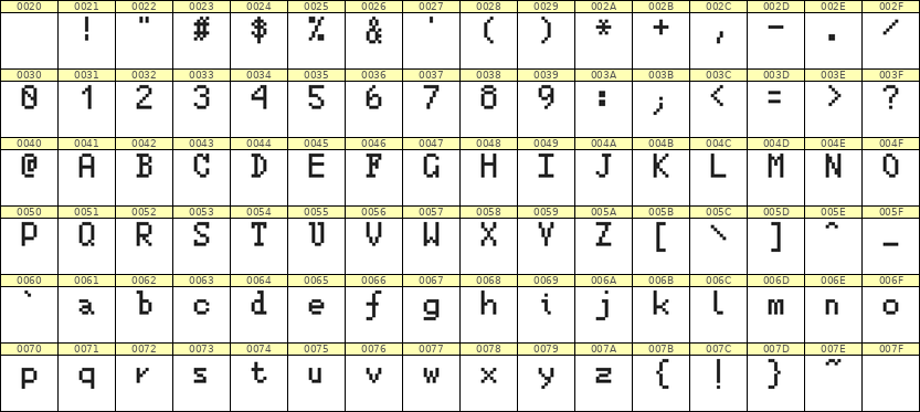 5×8英文点阵字体 ddL58AB0317