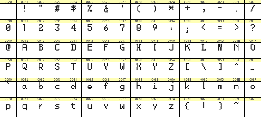 5×8英文点阵字体 ddL58AB0319