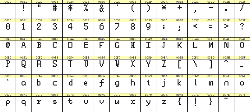 5×8英文点阵字体 ddL58AB0323