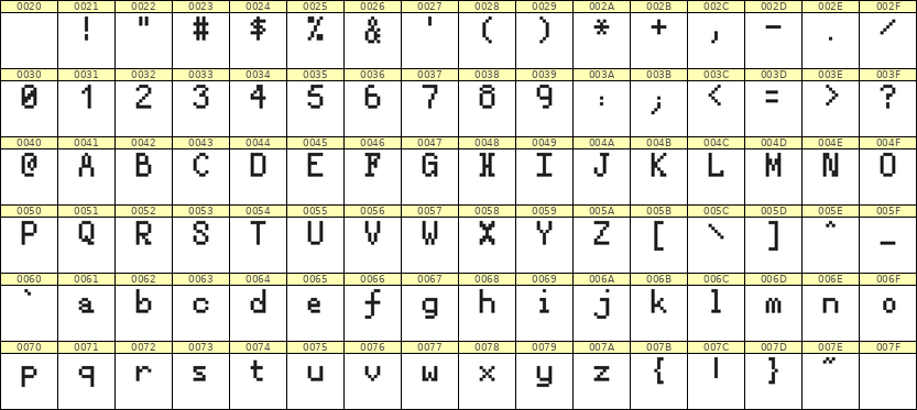 5×8英文点阵字体 ddL58AB0328