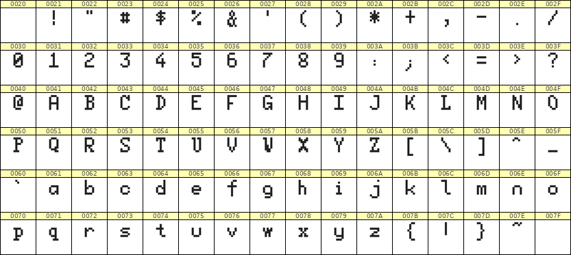 5×8英文点阵字体 ddL58AB0329