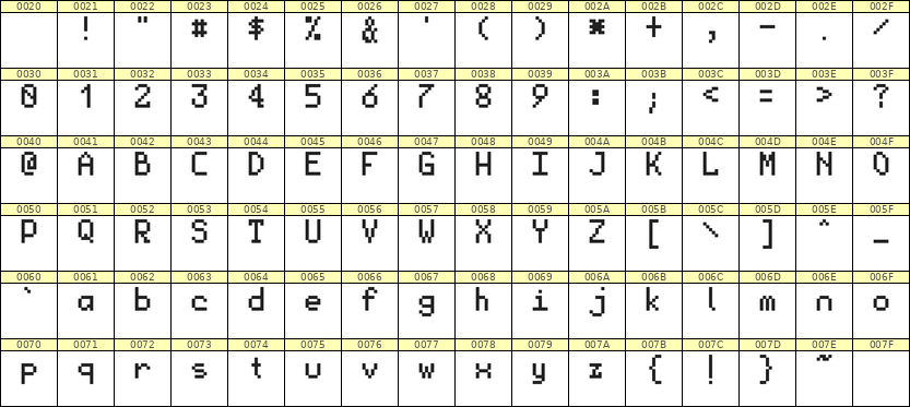 5×8英文点阵字体 ddL58AB0331
