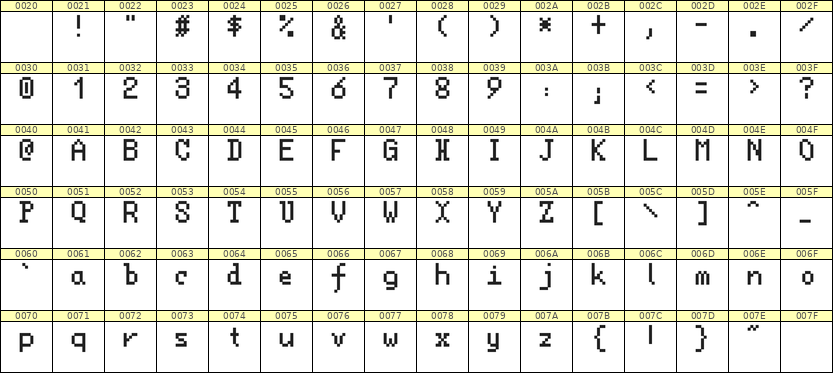5×8英文点阵字体 ddL58AB0332