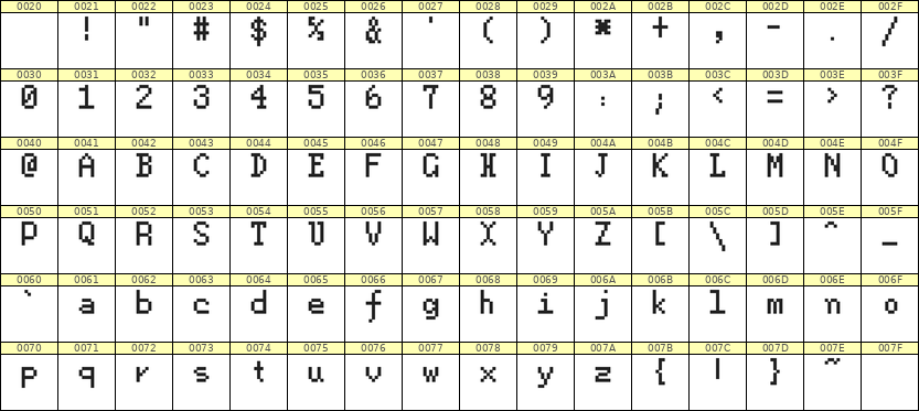 5×8英文点阵字体 ddL58AB0336