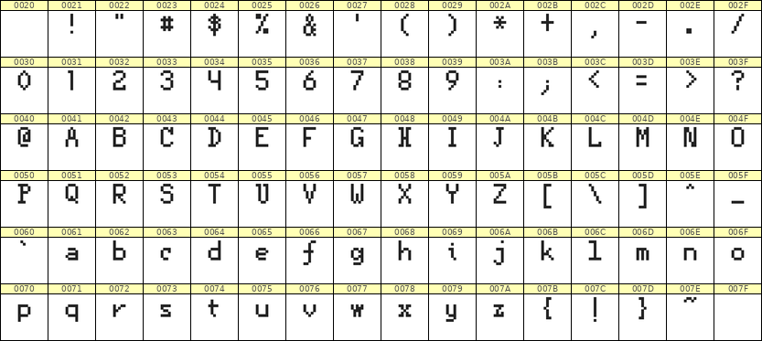 5×8英文点阵字体 ddL58AB0337