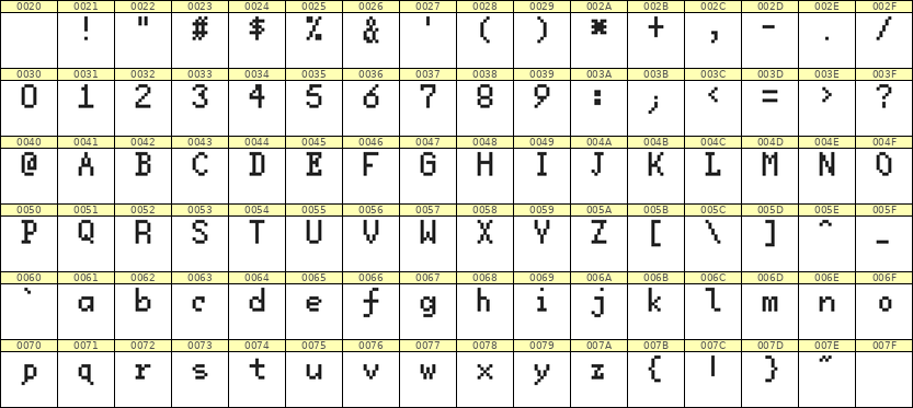 5×8英文点阵字体 ddL58AB0340