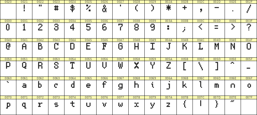 5×8英文点阵字体 ddL58AB0342