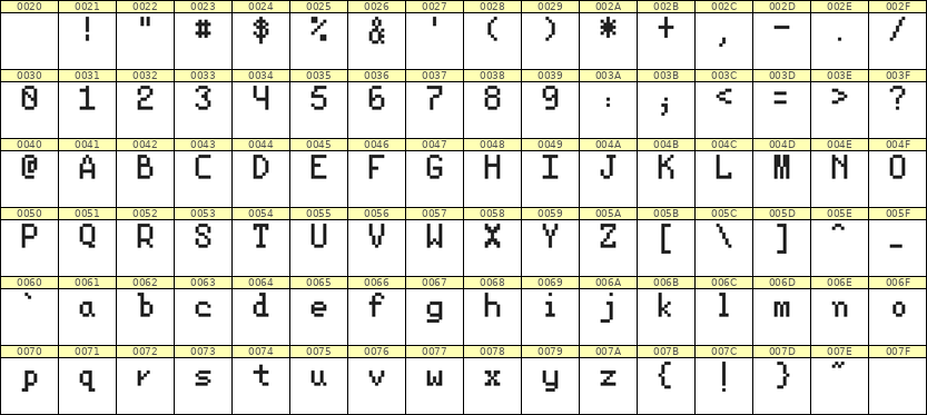 5×8英文点阵字体 ddL58AB0343