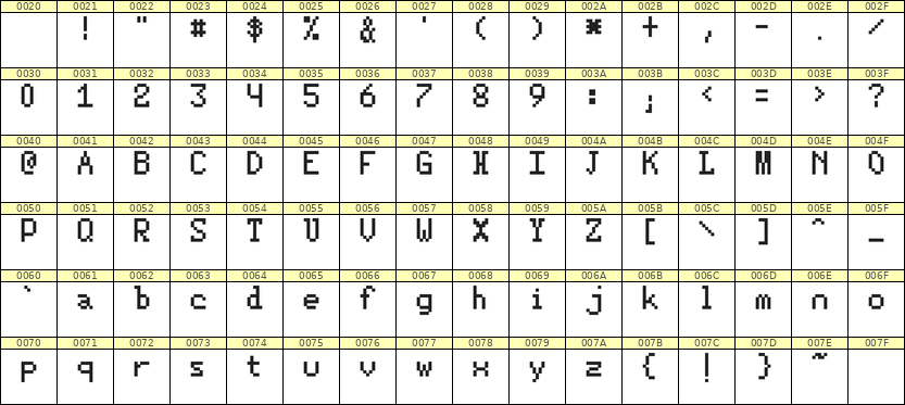 5×8英文点阵字体 ddL58AB0345