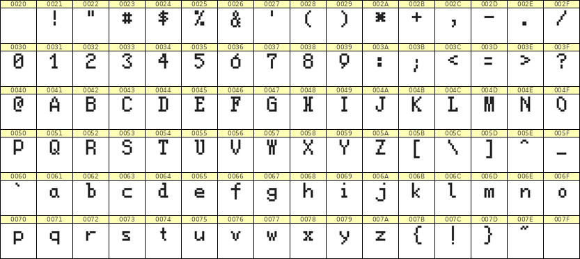 5×8英文点阵字体 ddL58AB0354