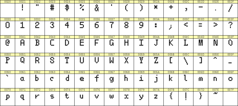 5×8英文点阵字体 ddL58AB0370