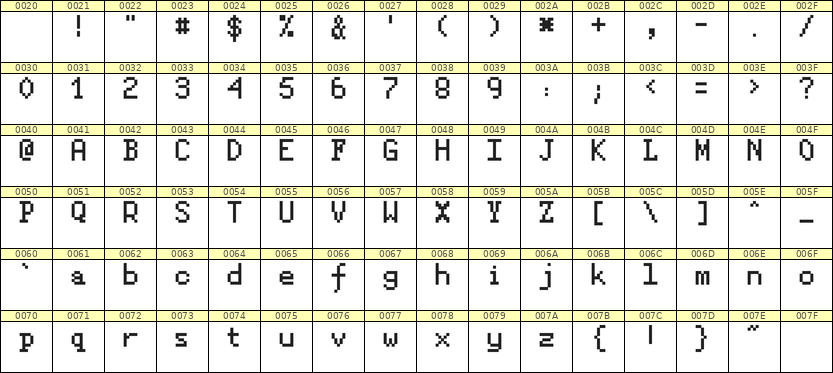 5×8英文点阵字体 ddL58AB0372