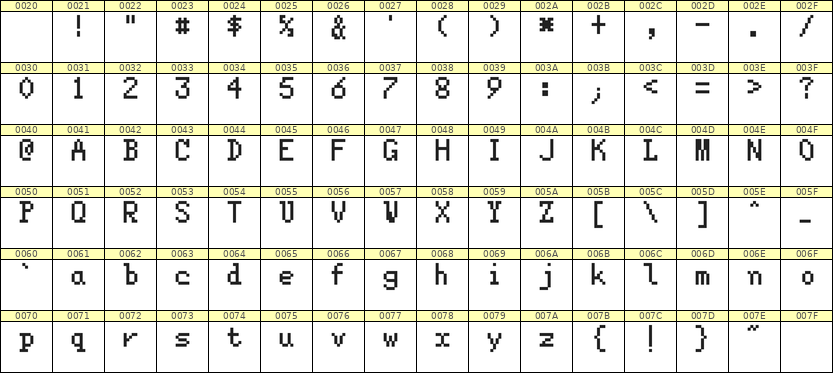 5×8英文点阵字体 ddL58AB0375