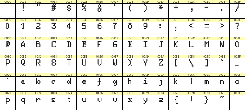 5×8英文点阵字体 ddL58AB0377