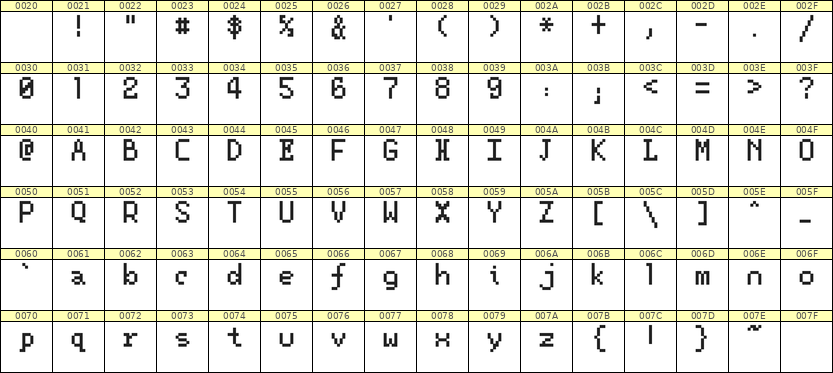 5×8英文点阵字体 ddL58AB0383