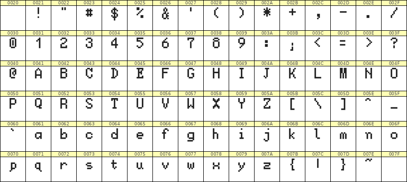 5×8英文点阵字体 ddL58AB0386