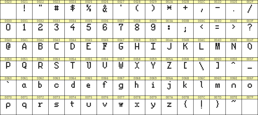 5×8英文点阵字体 ddL58AB0394