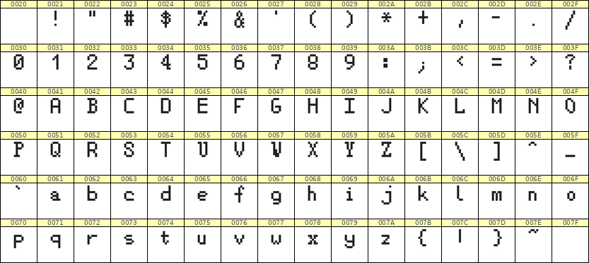 5×8英文点阵字体 ddL58AB0396