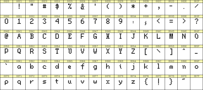 5×8英文点阵字体 ddL58AB0400