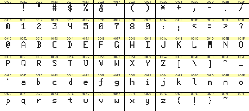 5×8英文点阵字体 ddL58AB0402