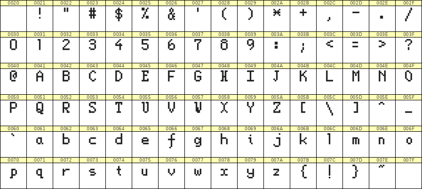5×8英文点阵字体 ddL58AB0405