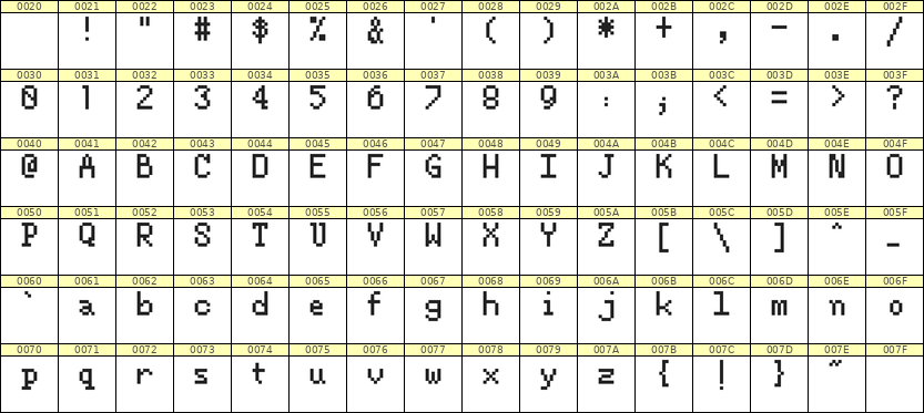 5×8英文点阵字体 ddL58AB0406