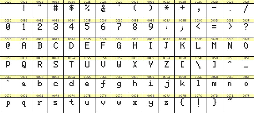 5×8英文点阵字体 ddL58AB0413